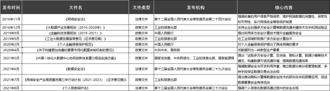 刘生：MarTech 营销数据闭环（七）数据合规